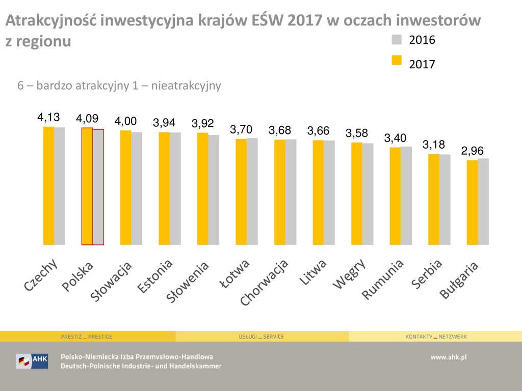 Ankieta Koniunkturalna Ppt Pobierz